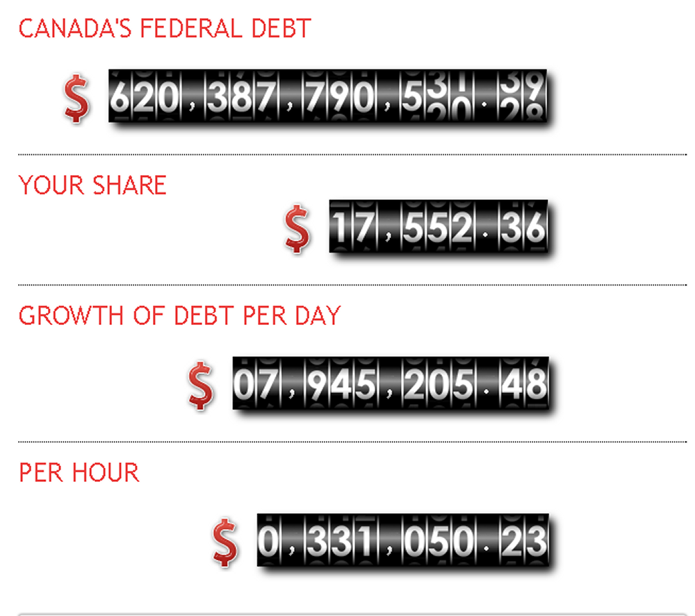 Canada's Debt Clock - Immigroup - We Are Immigration Law