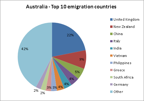 Top 10 Immigration Friendly Countries - Immigroup - We Are Immigration Law